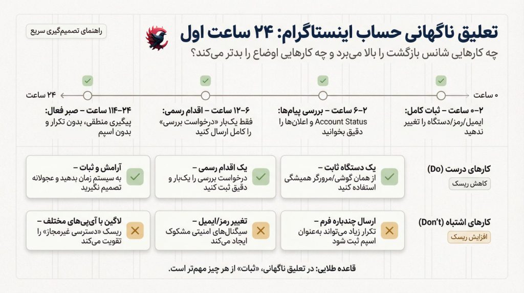 تعلیق ناگهانی حساب اینستاگرام