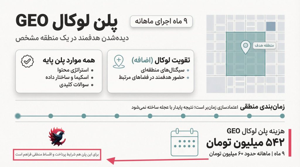 هزینه خدمات GEO پلن لوکال مخصوص آژانس سی پرشین