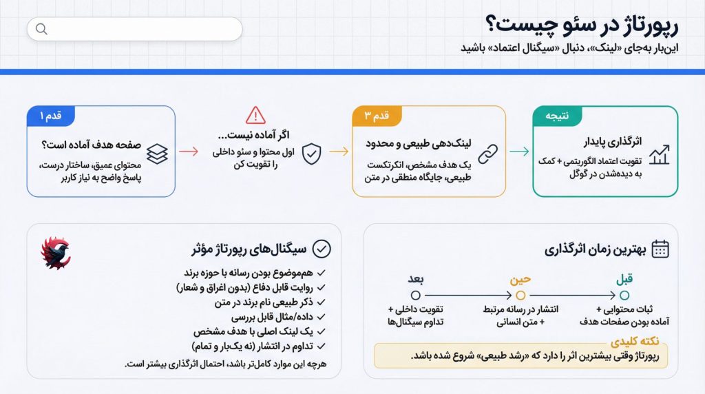 رپورتاژ در سئو چیست