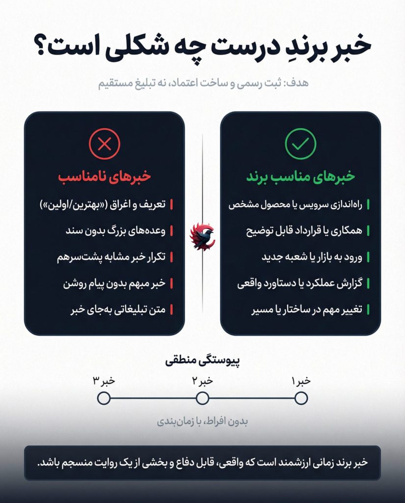 انتشار خبر برند