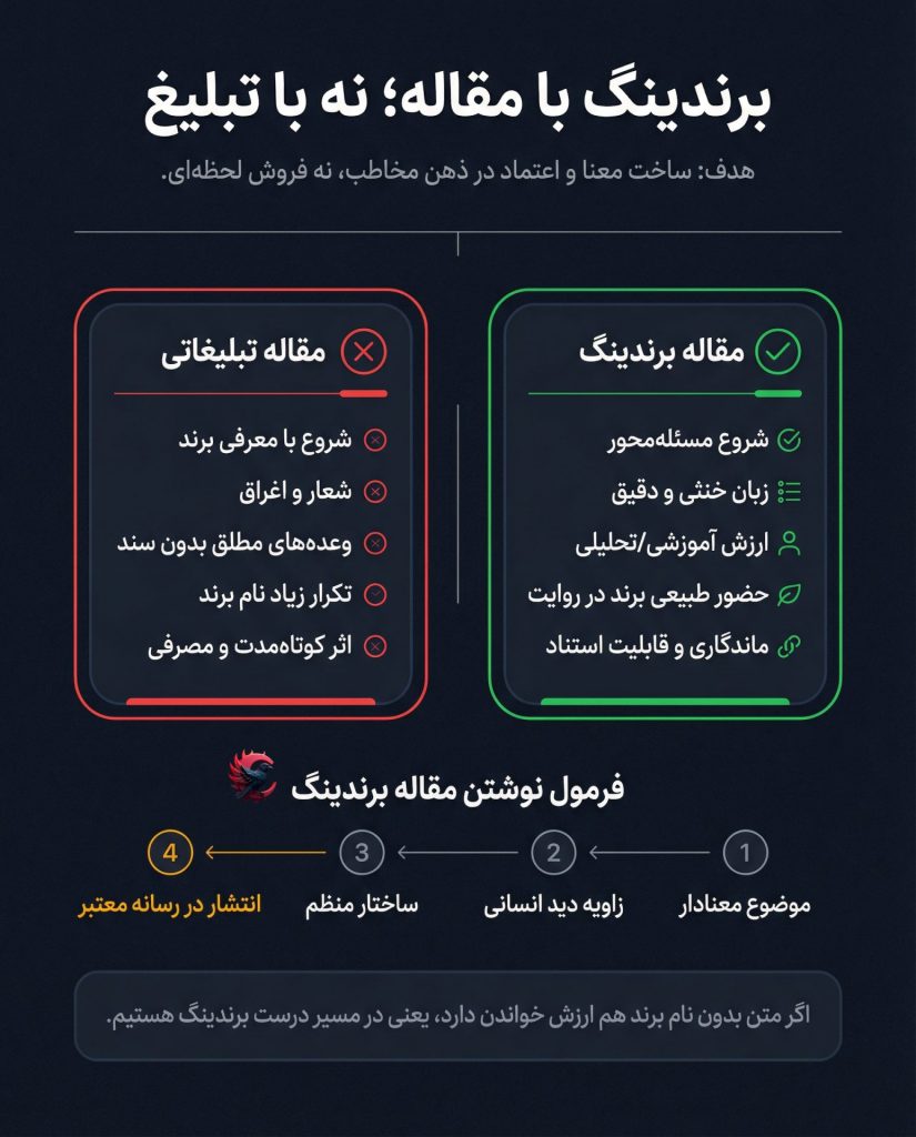 انتشار مقاله برندینگ