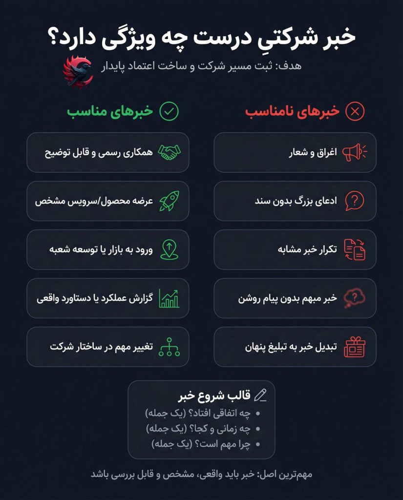 انتشار اخبار شرکتی