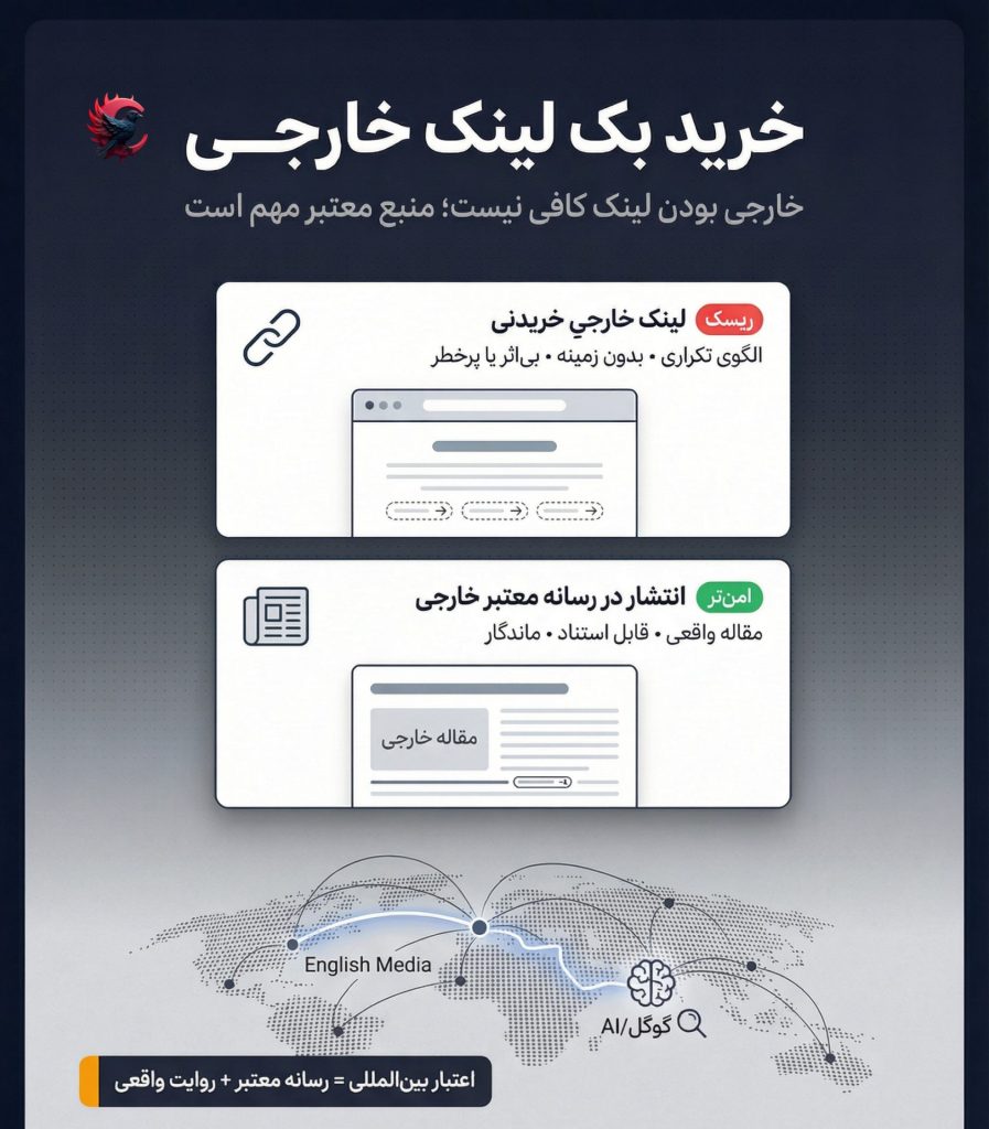 خرید بک لینک خارجی