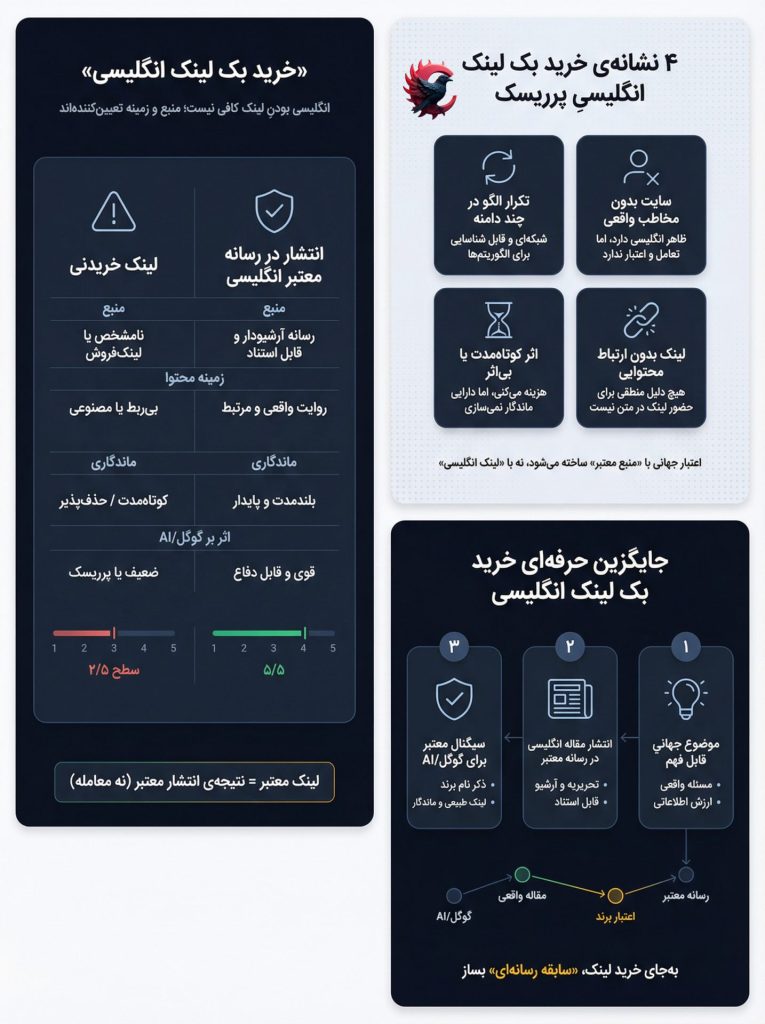 خرید بک لینک انگلیسی