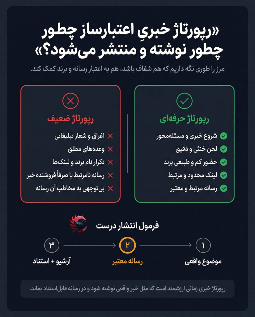 انتشار رپورتاژ خبری