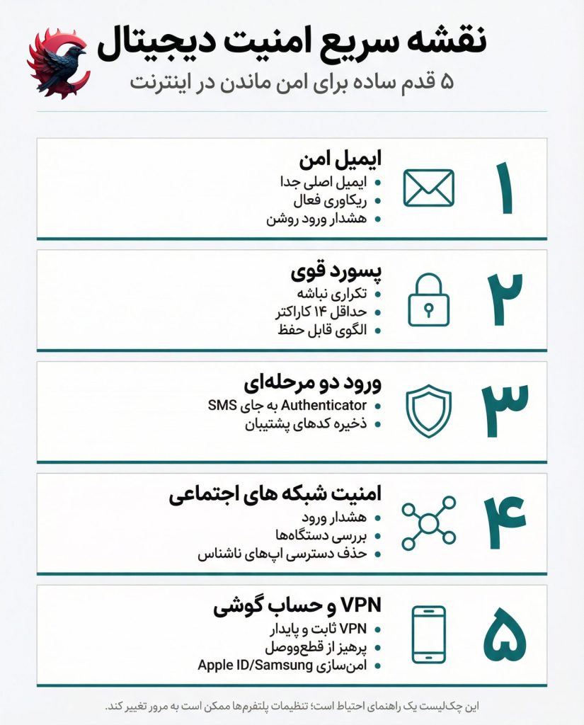 امنیت دیجیتال