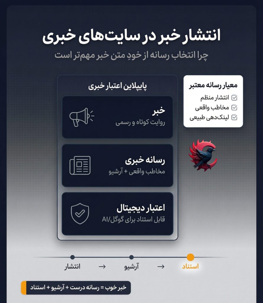 انتشار خبر در سایتهای خبری