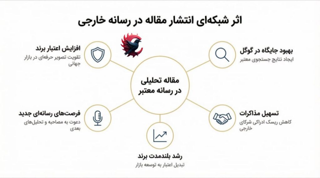 انتشار مقاله در سایت خبری خارجی