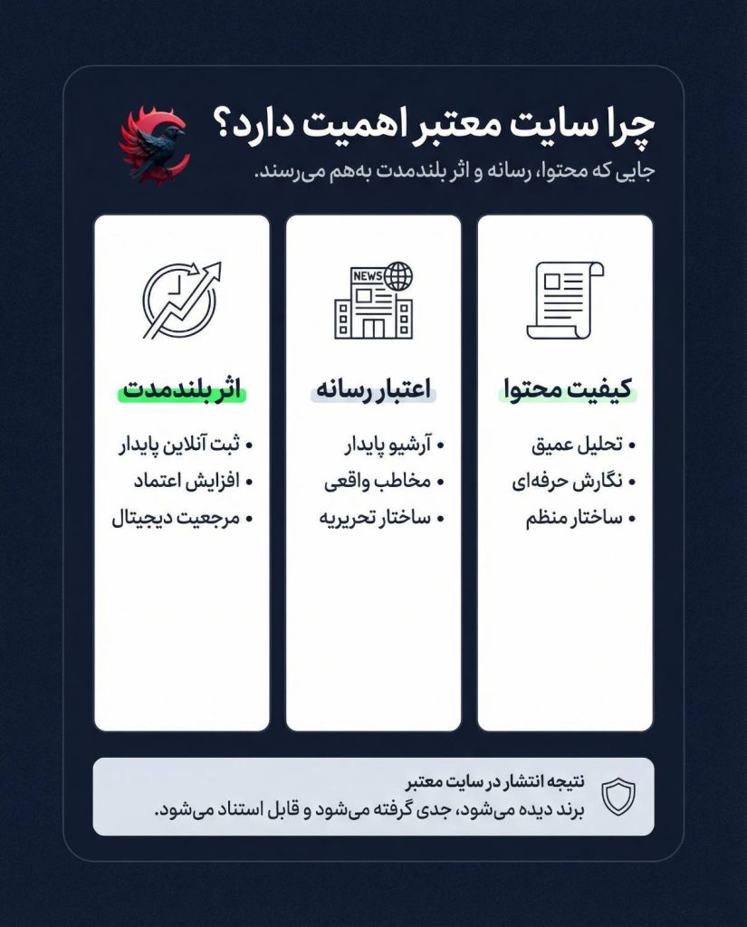 انتشار مقاله در سایتهای معتبر