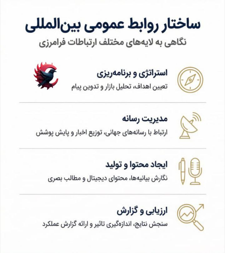 روابط عمومی بینالمللی