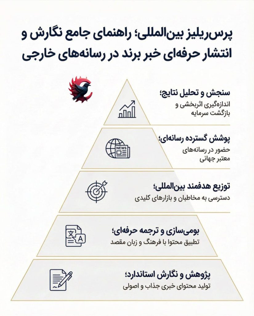 پرس ریلیز بینالمللی